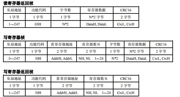 導(dǎo)軌式數(shù)字顯示控制儀協(xié)議