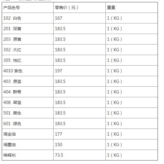 中意UVC絲印油墨產(chǎn)品分類